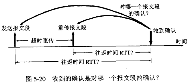 停止等待协议