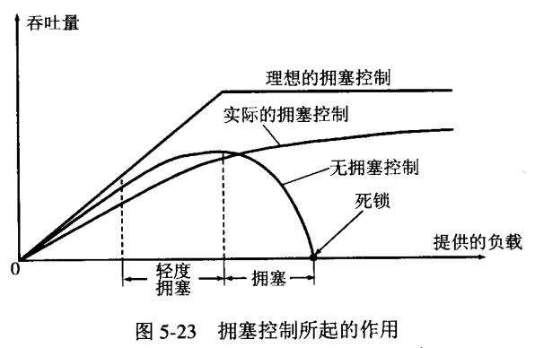 停止等待协议