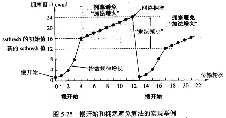 停止等待协议