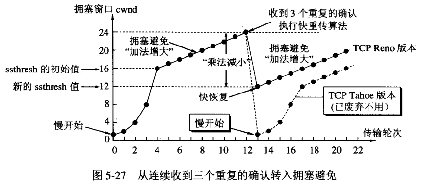 停止等待协议