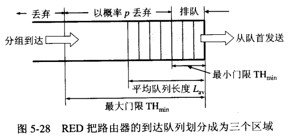 停止等待协议