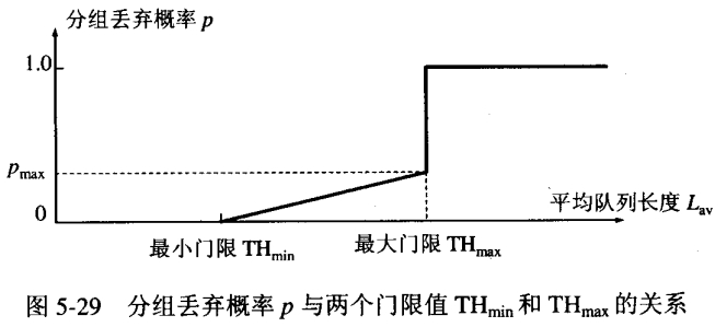 停止等待协议