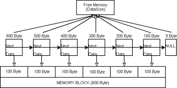 Memory-Segmentation finished