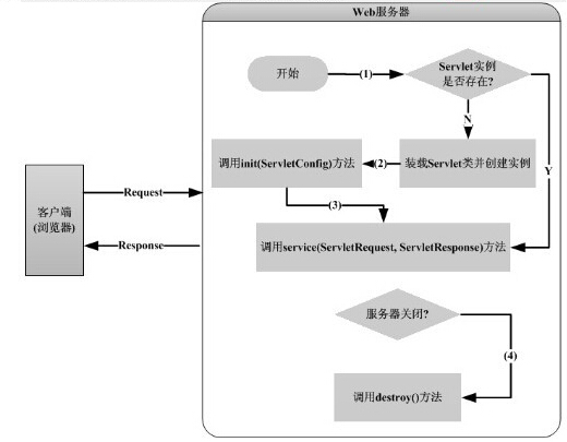 一个简单的servlet程序_servlet方法有哪些