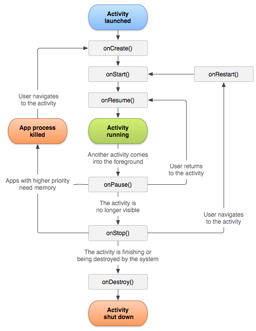 activity_life cycle