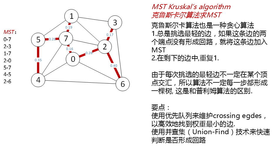 kruskal