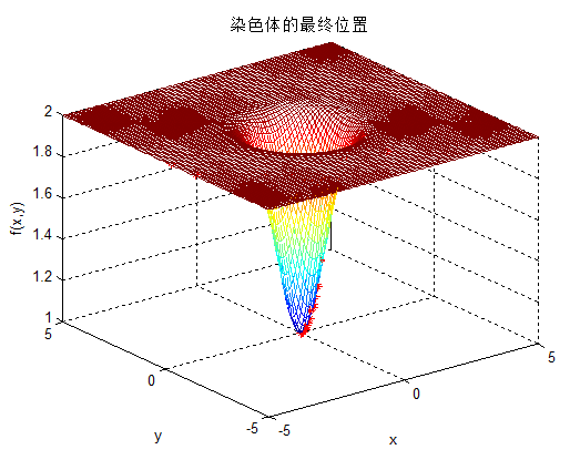 这里写图片描述