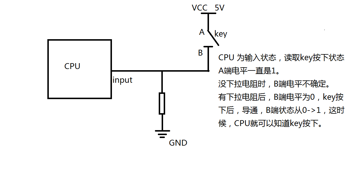 上拉电阻和下拉电阻的作用