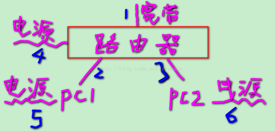 技術分享圖片