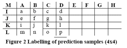 A-M的采样计算出预测块P