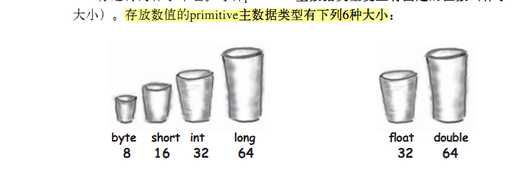 存放数值的primitive数据类型