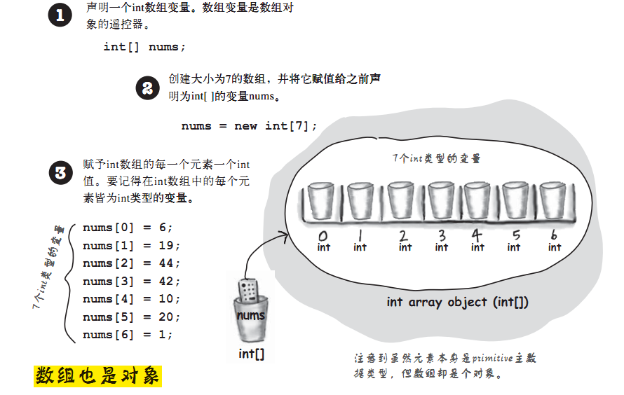 数组犹如杯架