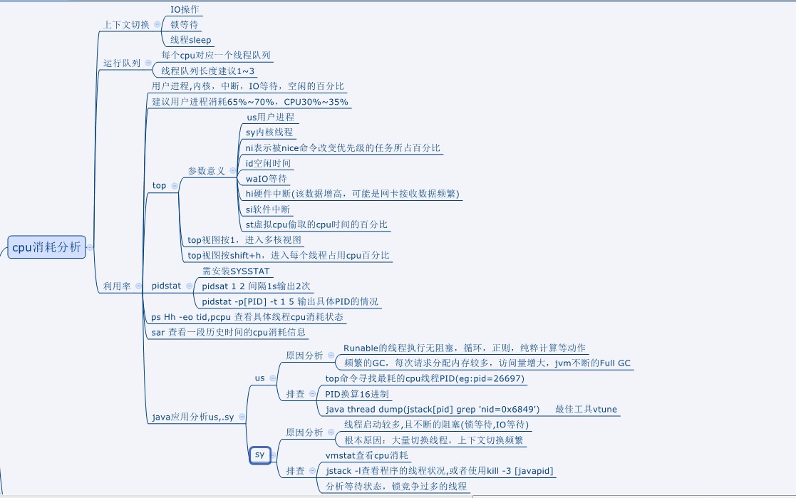 cpu消耗概要图