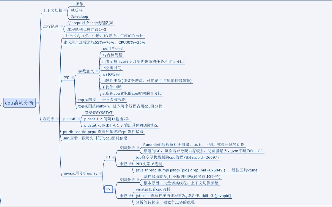 cpu消耗概要图