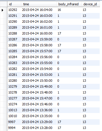
			
				MySQL  统计过去12个月的数据(包括本月)			