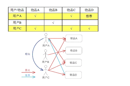 图例