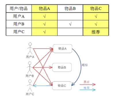 图例