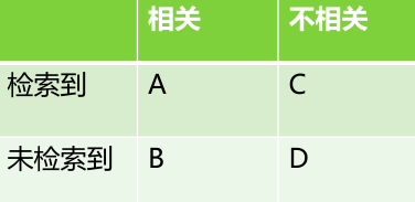 算法评估