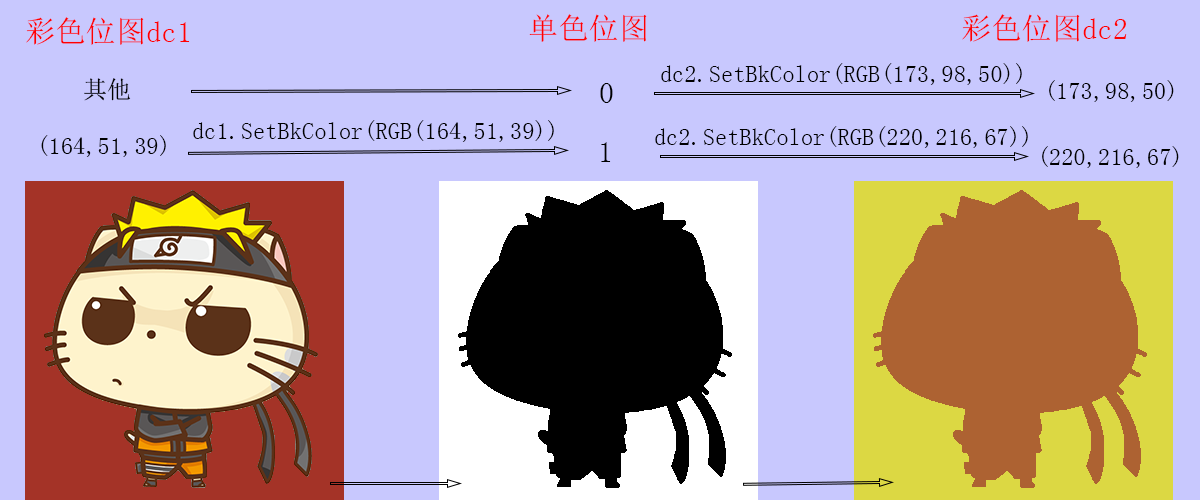 bitblt函数 透明底图_手绘楼盘摆位图怎么画