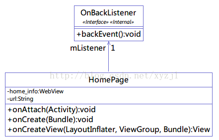 Eclipse使用modelgoon外掛自動生成java類的uml圖 It閱讀