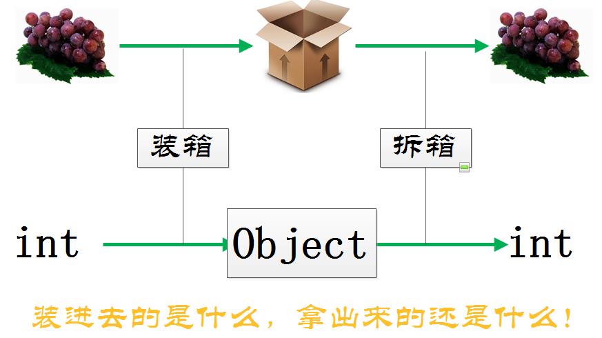 拆装箱