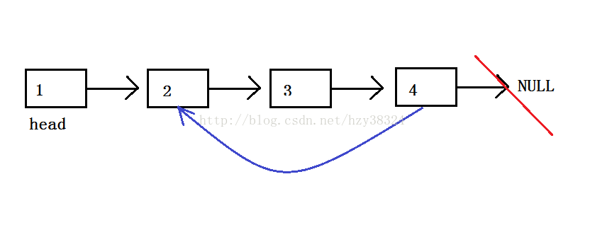 C语言强化（七）链表相交问题_1 判断无环链表相交