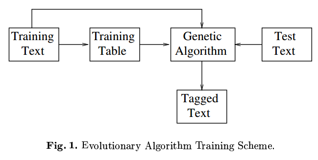 Evolutionary Algorithm Training Scheme