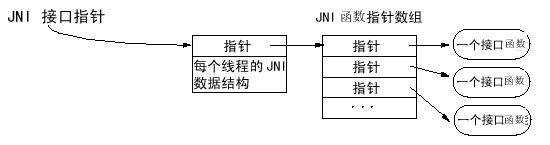 Android Studio3.0开发JNI流程------JNI接口函数和指针