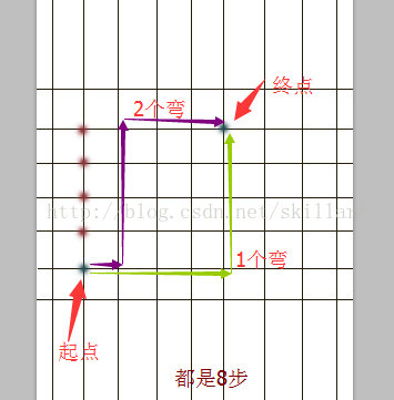 用cocos2d-x制作连连看