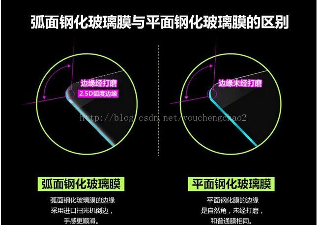 游承超：手机钢化玻璃膜平边与弧边的区别（1P）