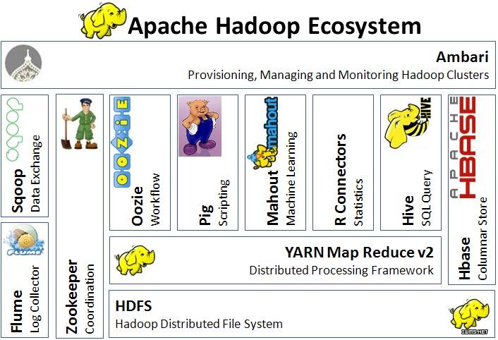 Hadoop生态圈一览