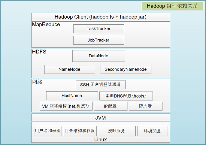 Hadoop生态圈一览