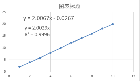 Excel计算得到的函数