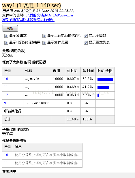 matlab程序加速与优化