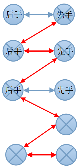 这里写图片描述