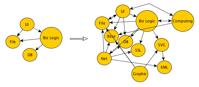 cycle_dependencies