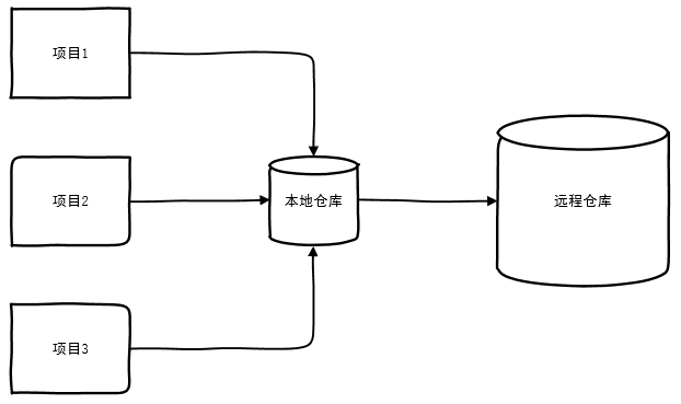 這裡寫圖片描述