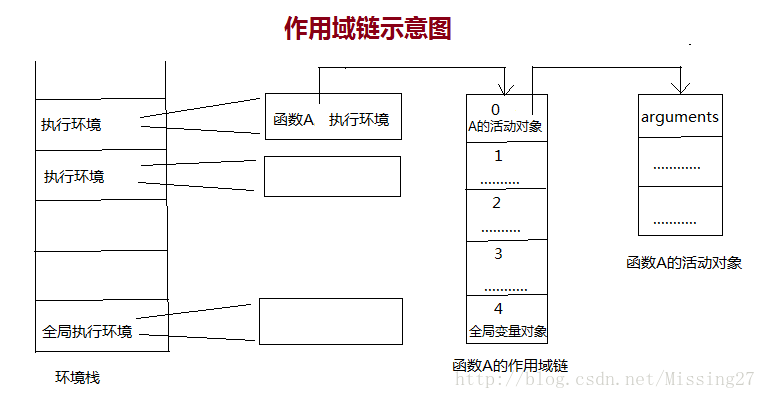 作用域链示意图