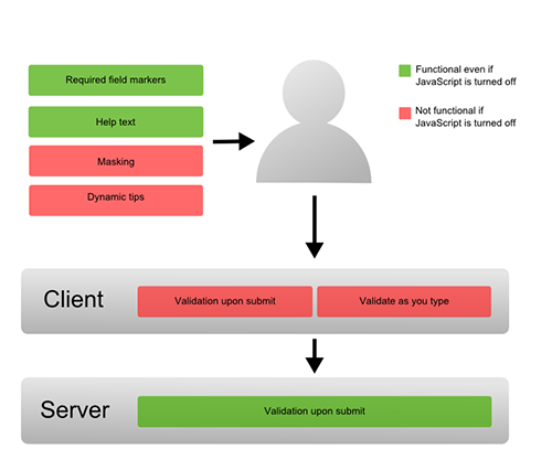 server-side