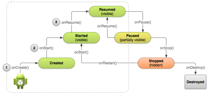 LifeCycle