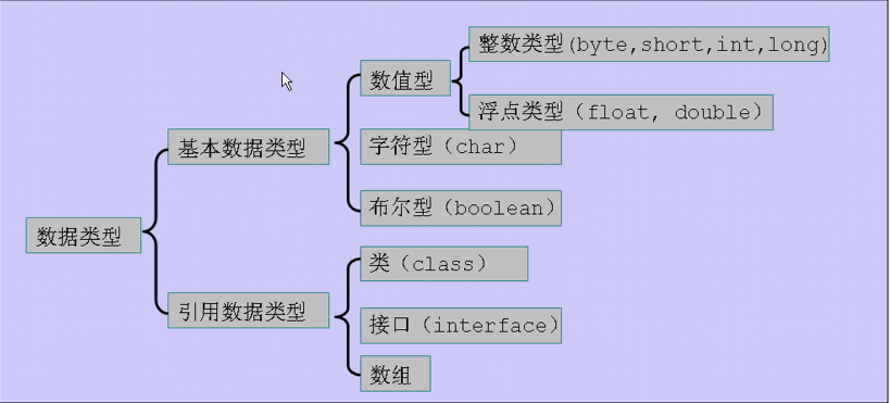 数据类型