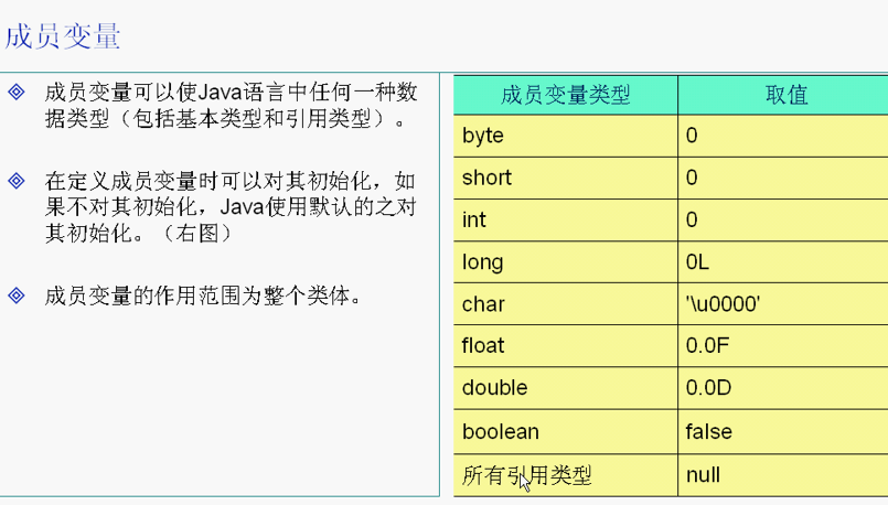 成员变量