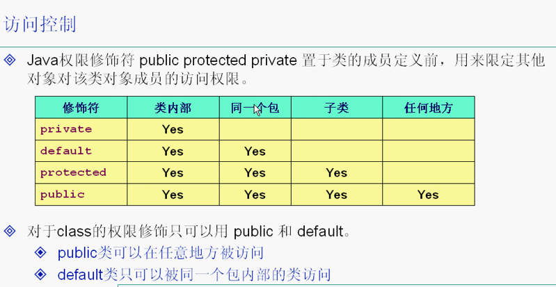 访问控制