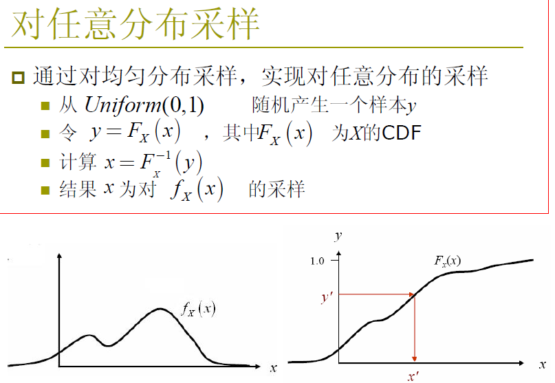 统计学习采样方法概览-CSDN博客