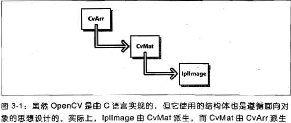 【OpenCV】矩阵CvMat