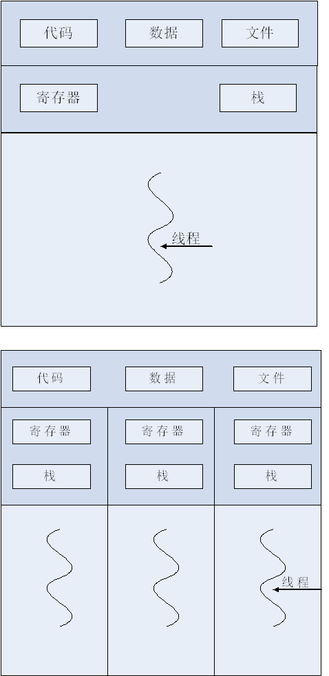 多线程