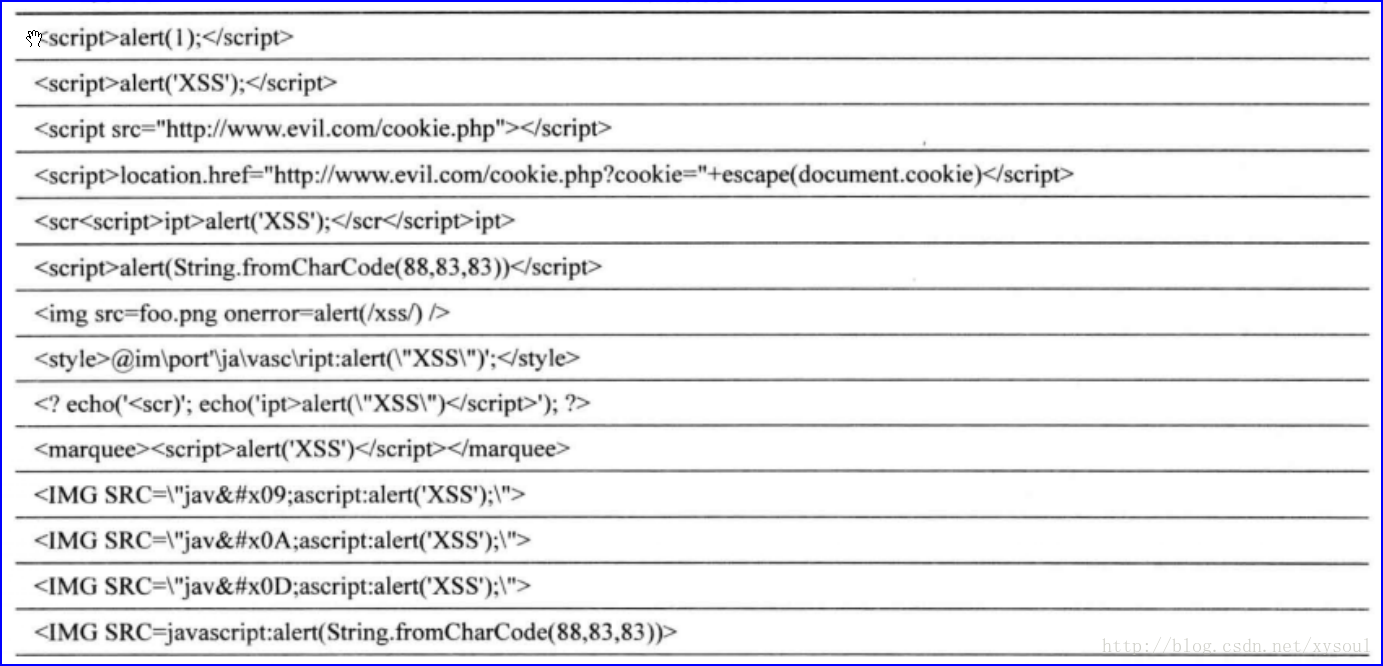 XSS Cheat Sheet-CSDN博客