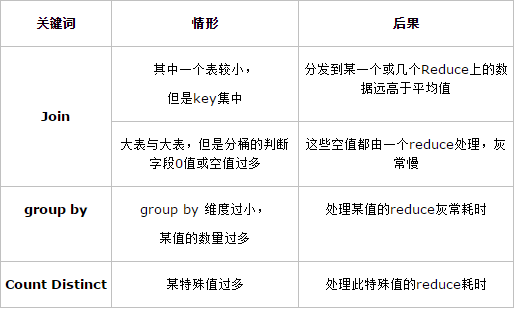 
			
				Hive调优（语法与参数层面优化）			