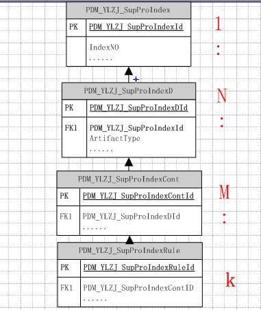 Oracle 复制指定Id下相关记录及其对应所有子表（包含子表的子表）下的记录