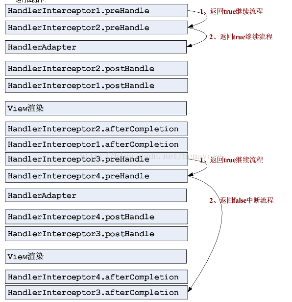 
			
				SpringMVC--Interceptor			